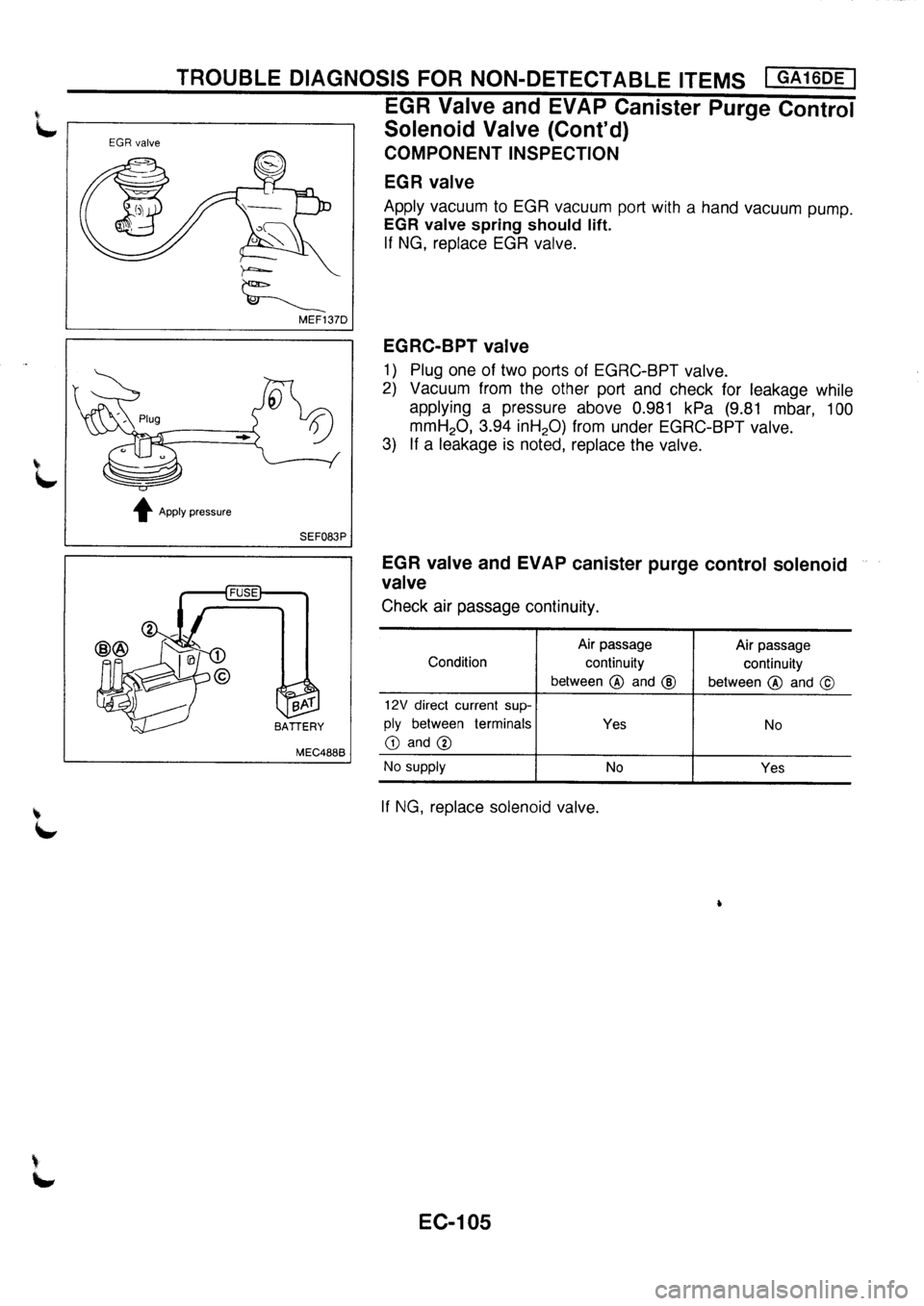 NISSAN PRIMERA 1998  Service Repair Manual 