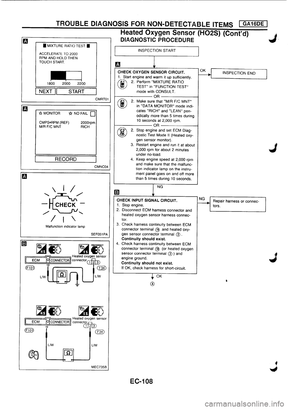 NISSAN PRIMERA 1998  Service Repair Manual 