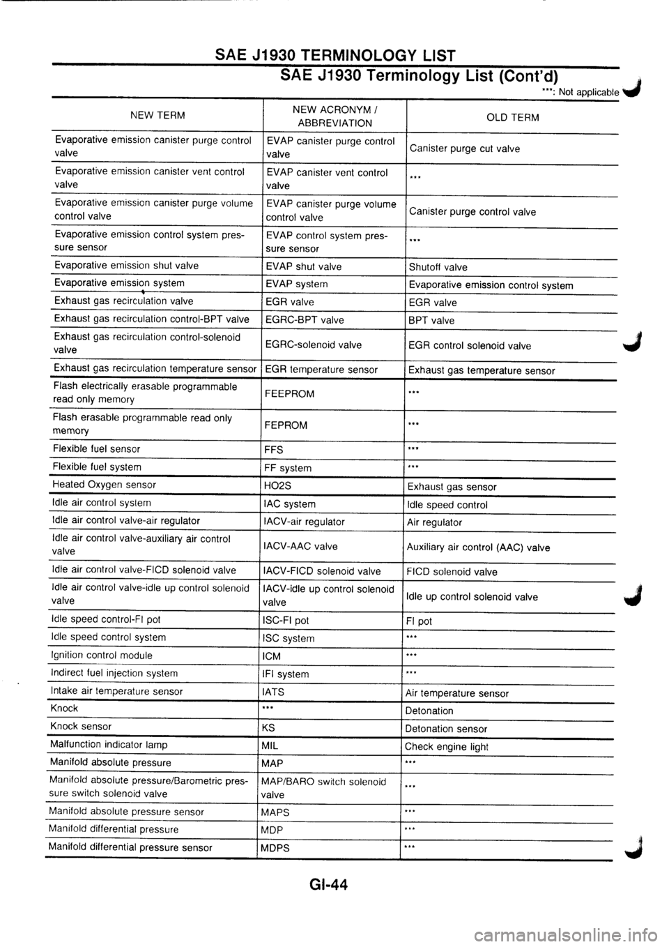 NISSAN PRIMERA 1998  Service Repair Manual 