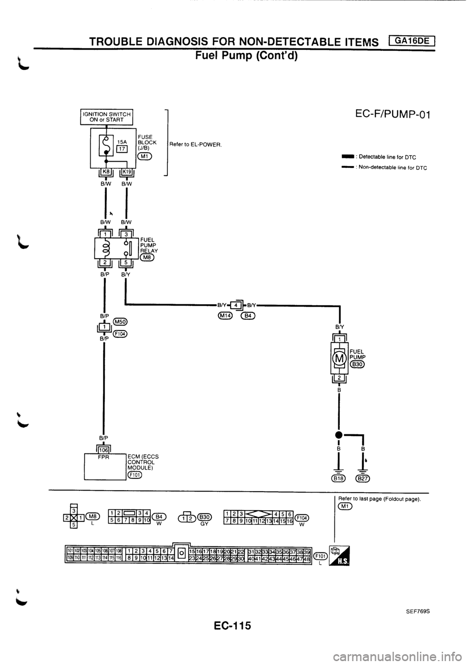 NISSAN PRIMERA 1998  Service Repair Manual 