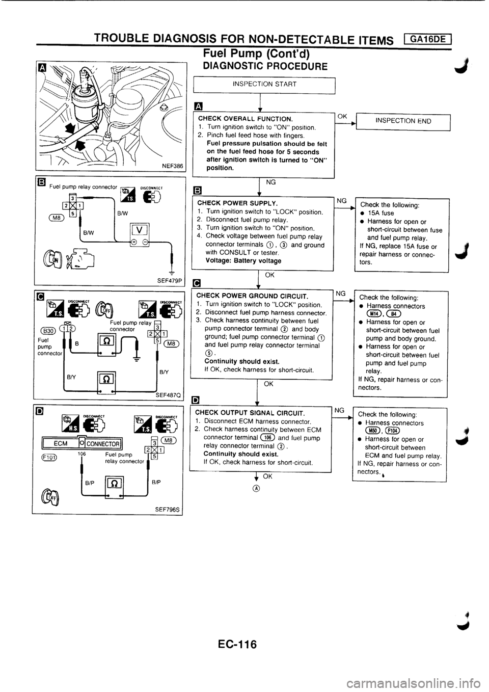 NISSAN PRIMERA 1998  Service Repair Manual 