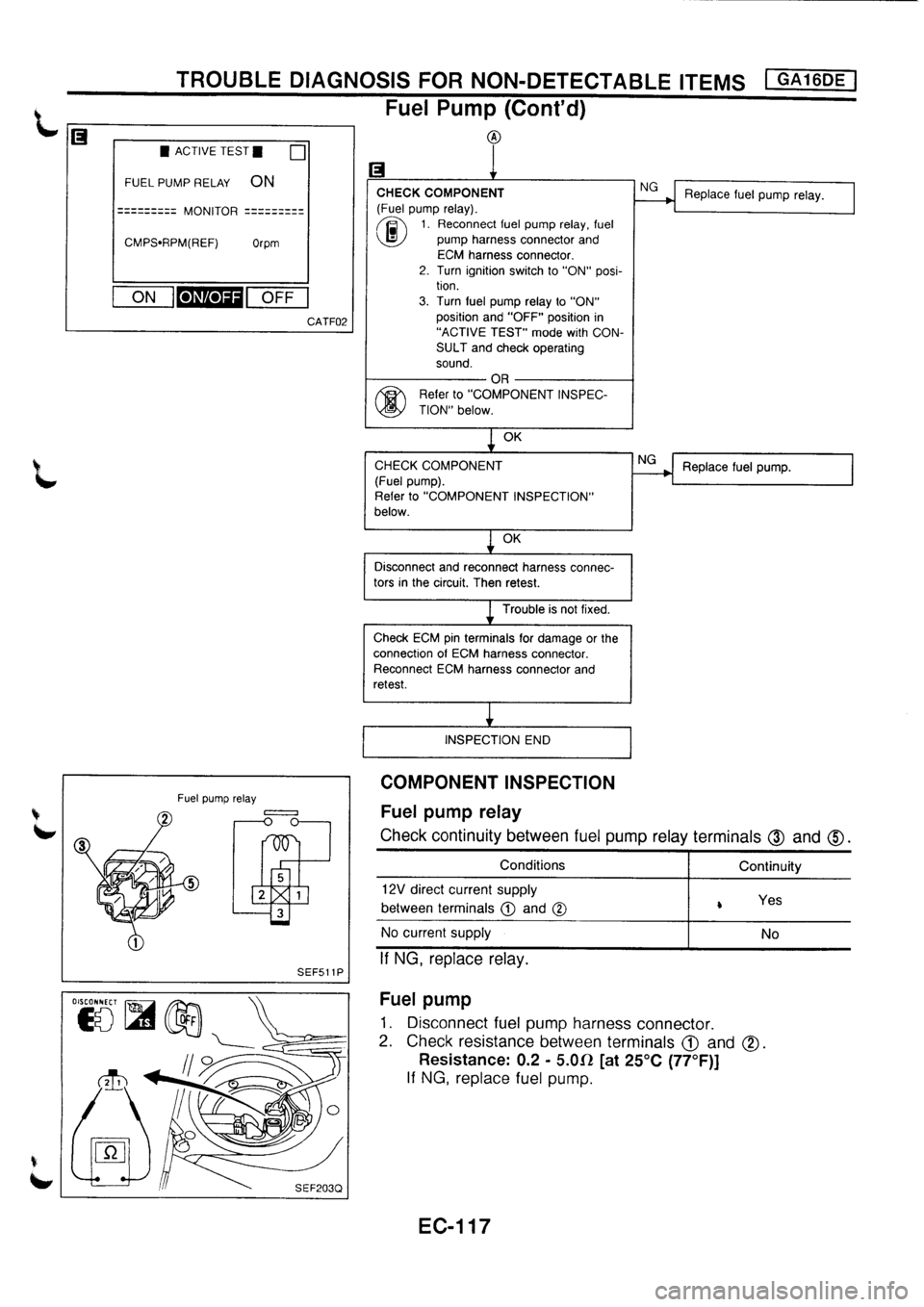 NISSAN PRIMERA 1998  Service Repair Manual 