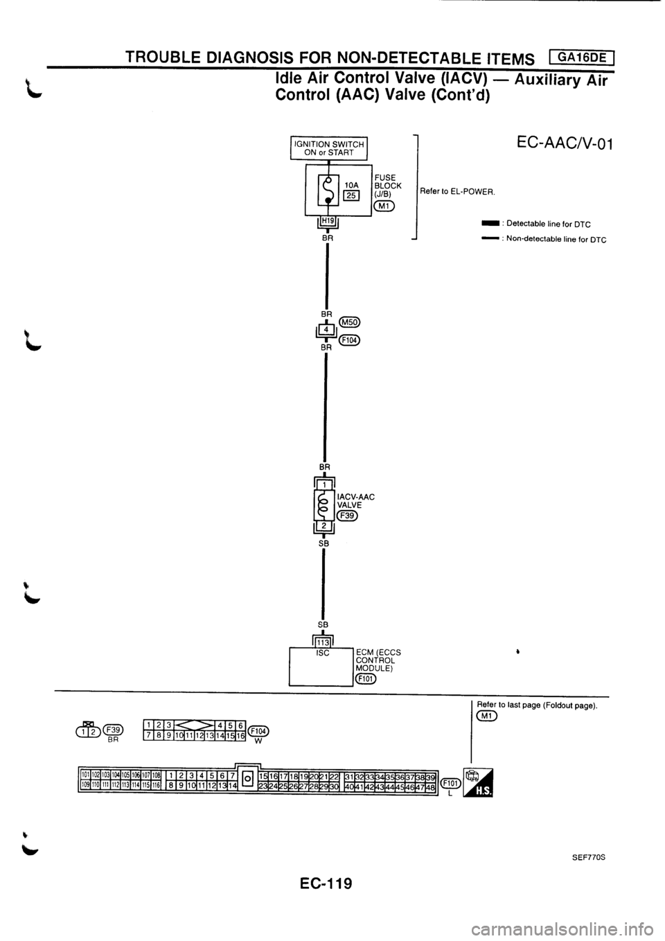 NISSAN PRIMERA 1998  Service Repair Manual 