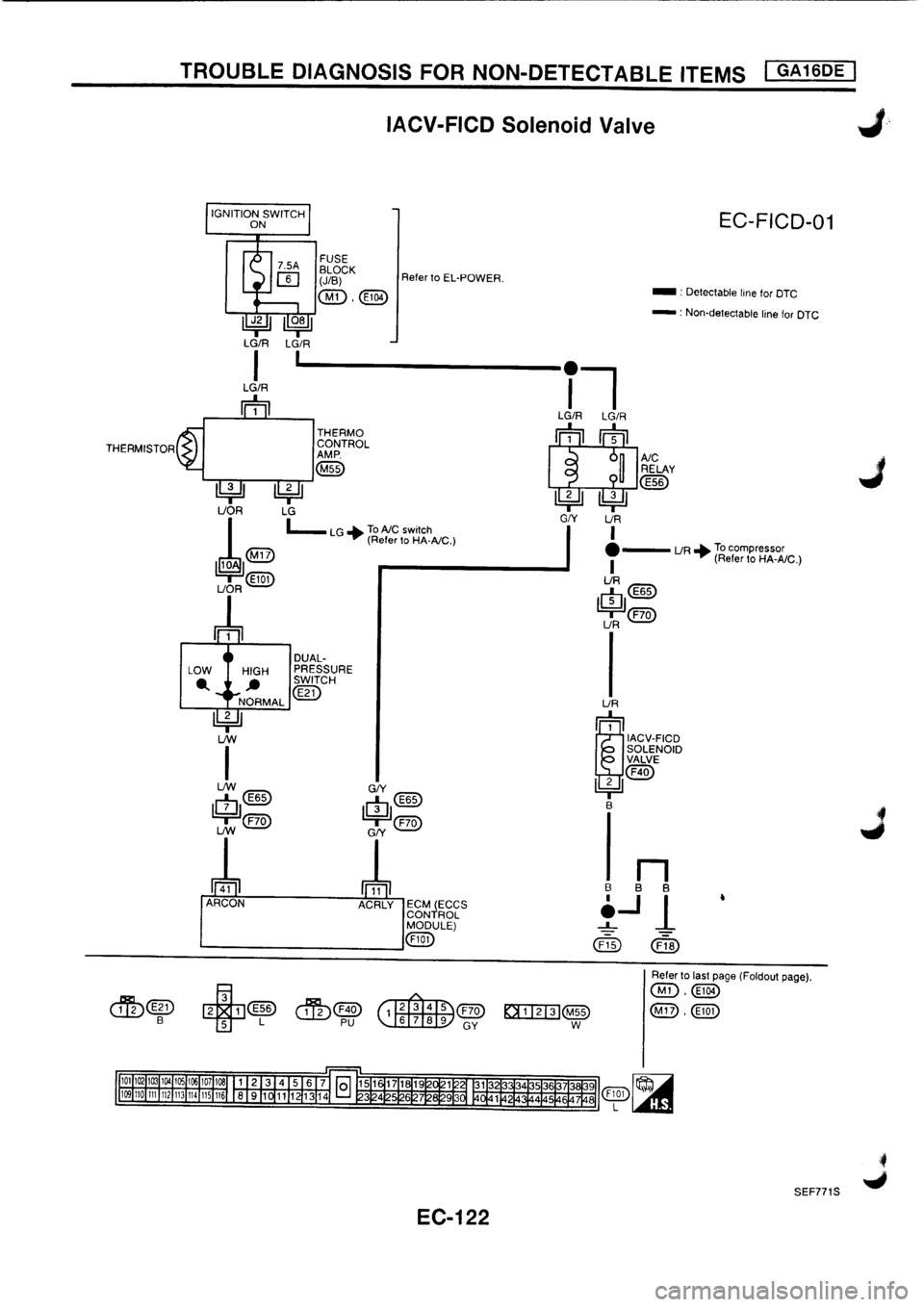 NISSAN PRIMERA 1998  Service Repair Manual 