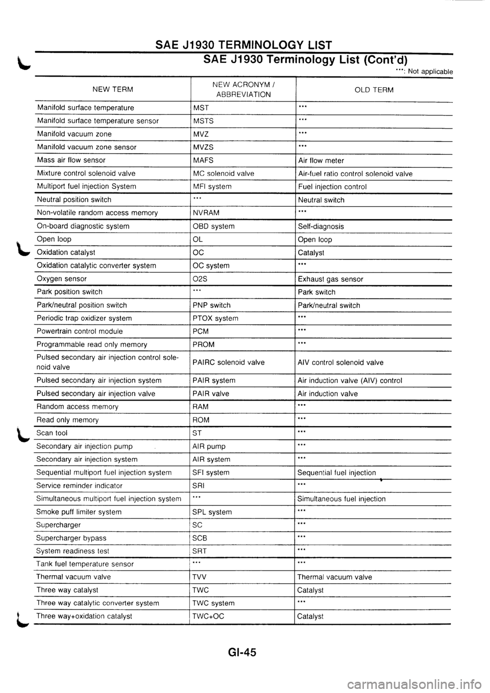 NISSAN PRIMERA 1998  Service Repair Manual 