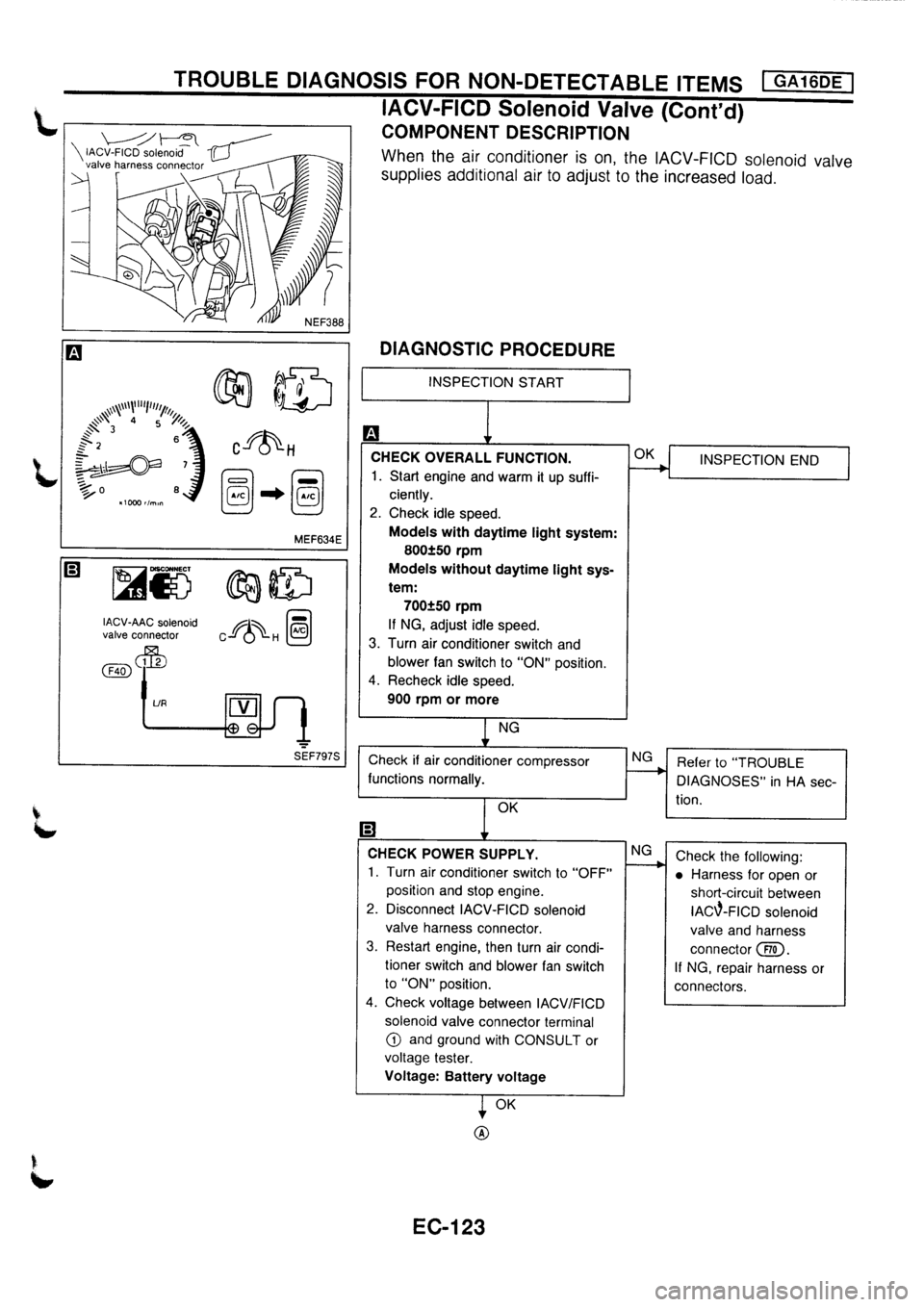 NISSAN PRIMERA 1998  Service Repair Manual 