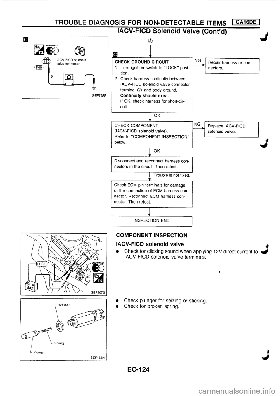 NISSAN PRIMERA 1998  Service Repair Manual 
