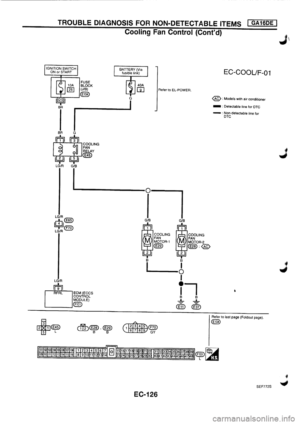 NISSAN PRIMERA 1998  Service Repair Manual 