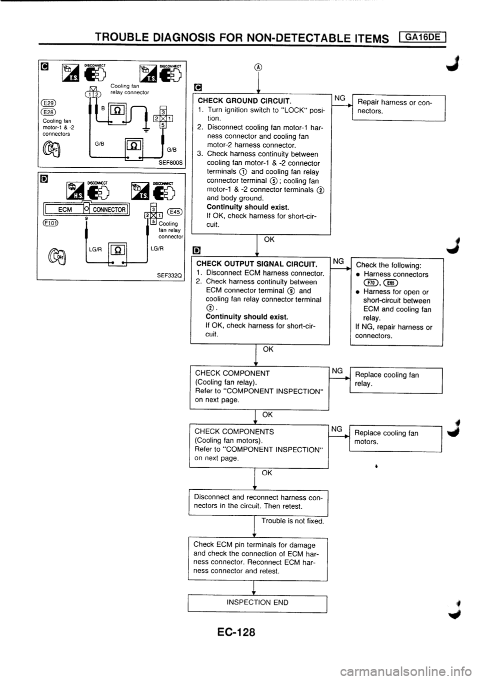NISSAN PRIMERA 1998  Service Repair Manual 