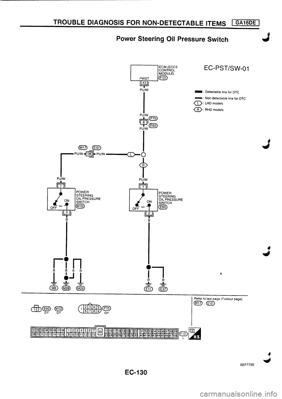 NISSAN PRIMERA 1998  Service Repair Manual 
