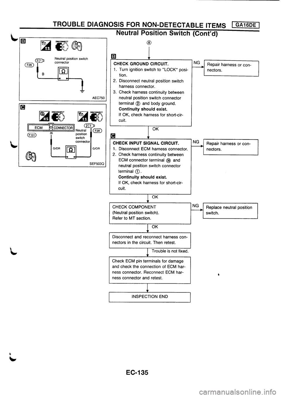 NISSAN PRIMERA 1998  Service Repair Manual 