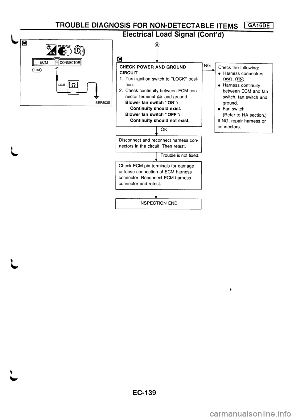 NISSAN PRIMERA 1998  Service Repair Manual 