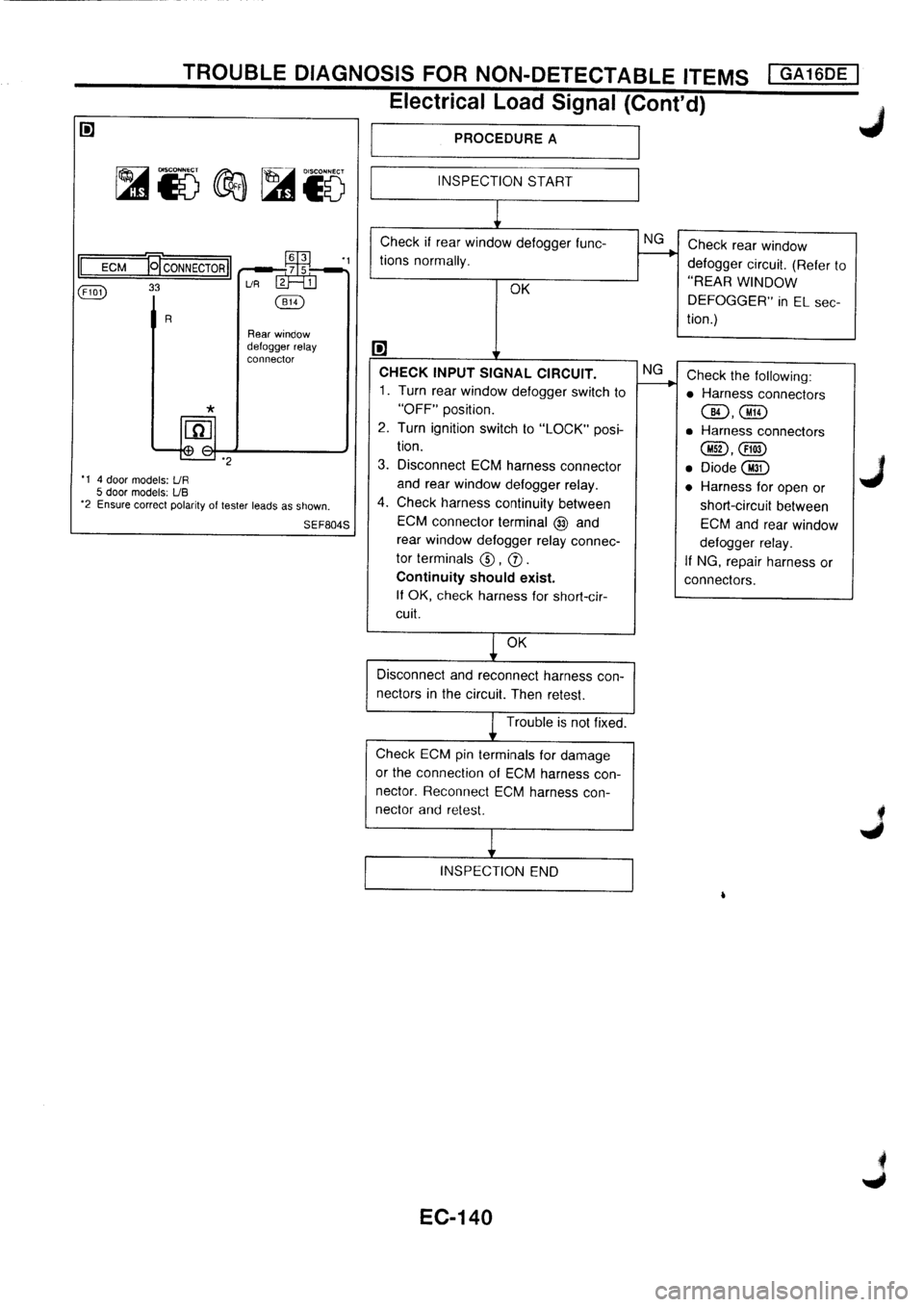 NISSAN PRIMERA 1998  Service Repair Manual 