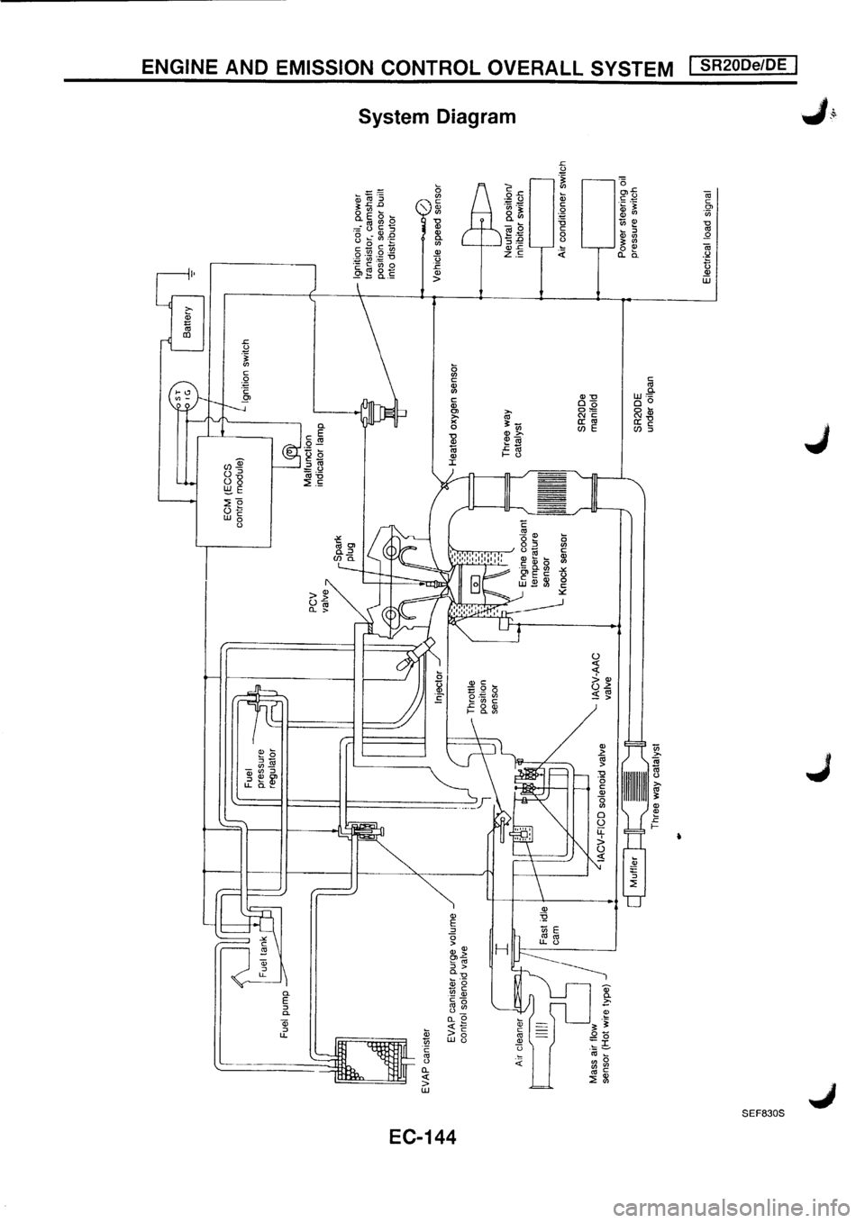 NISSAN PRIMERA 1998  Service Repair Manual 