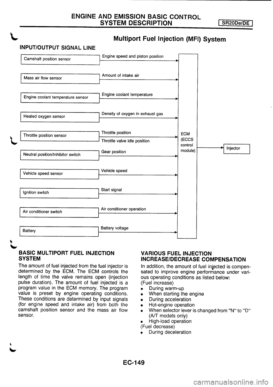NISSAN PRIMERA 1998  Service Repair Manual 