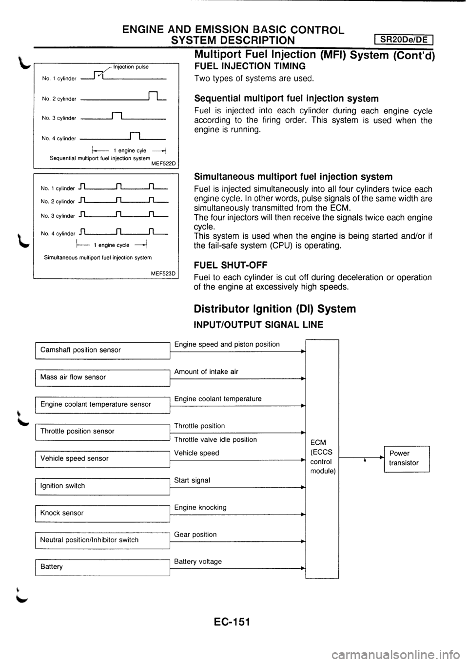 NISSAN PRIMERA 1998  Service Repair Manual 