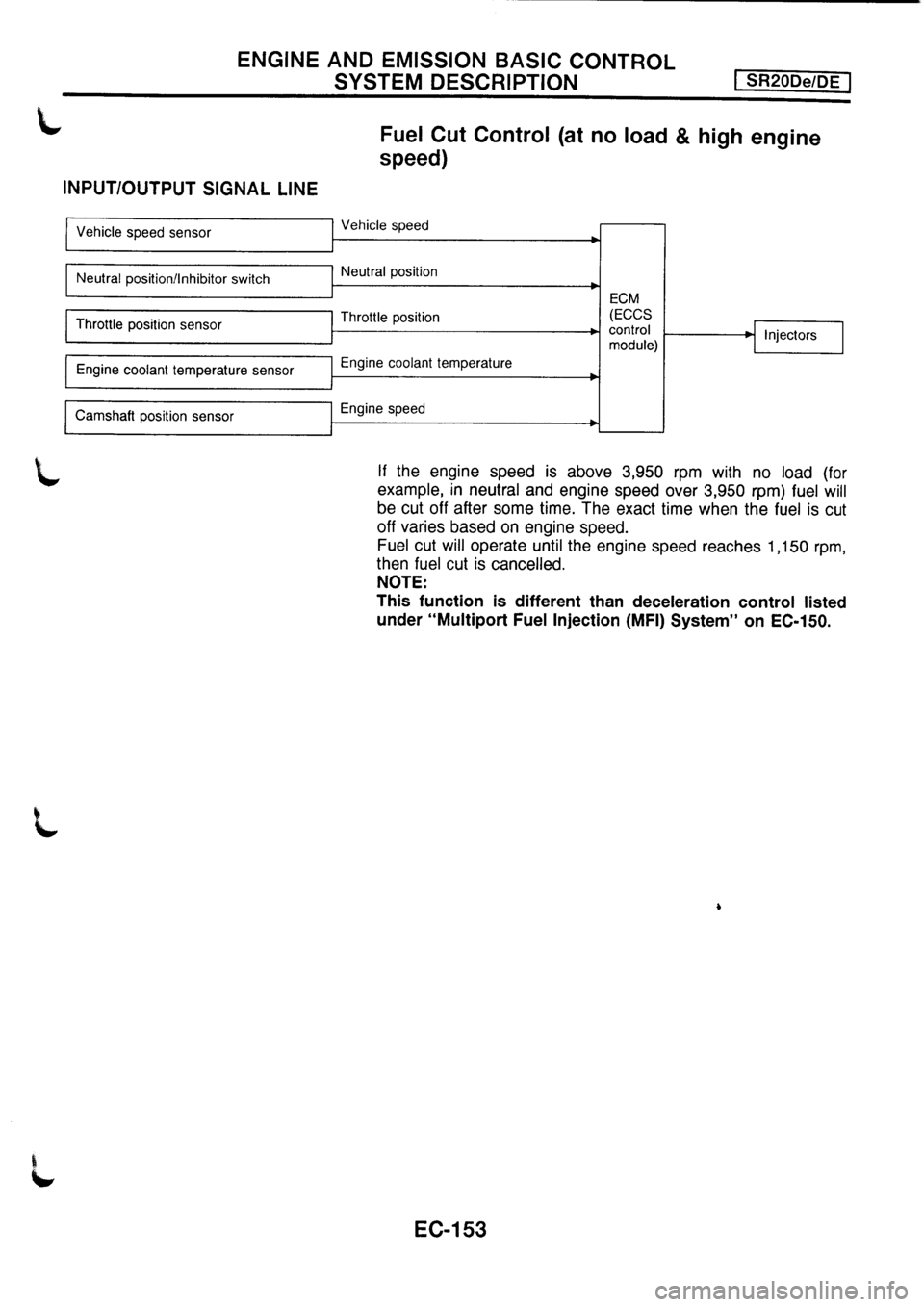NISSAN PRIMERA 1998  Service Repair Manual 