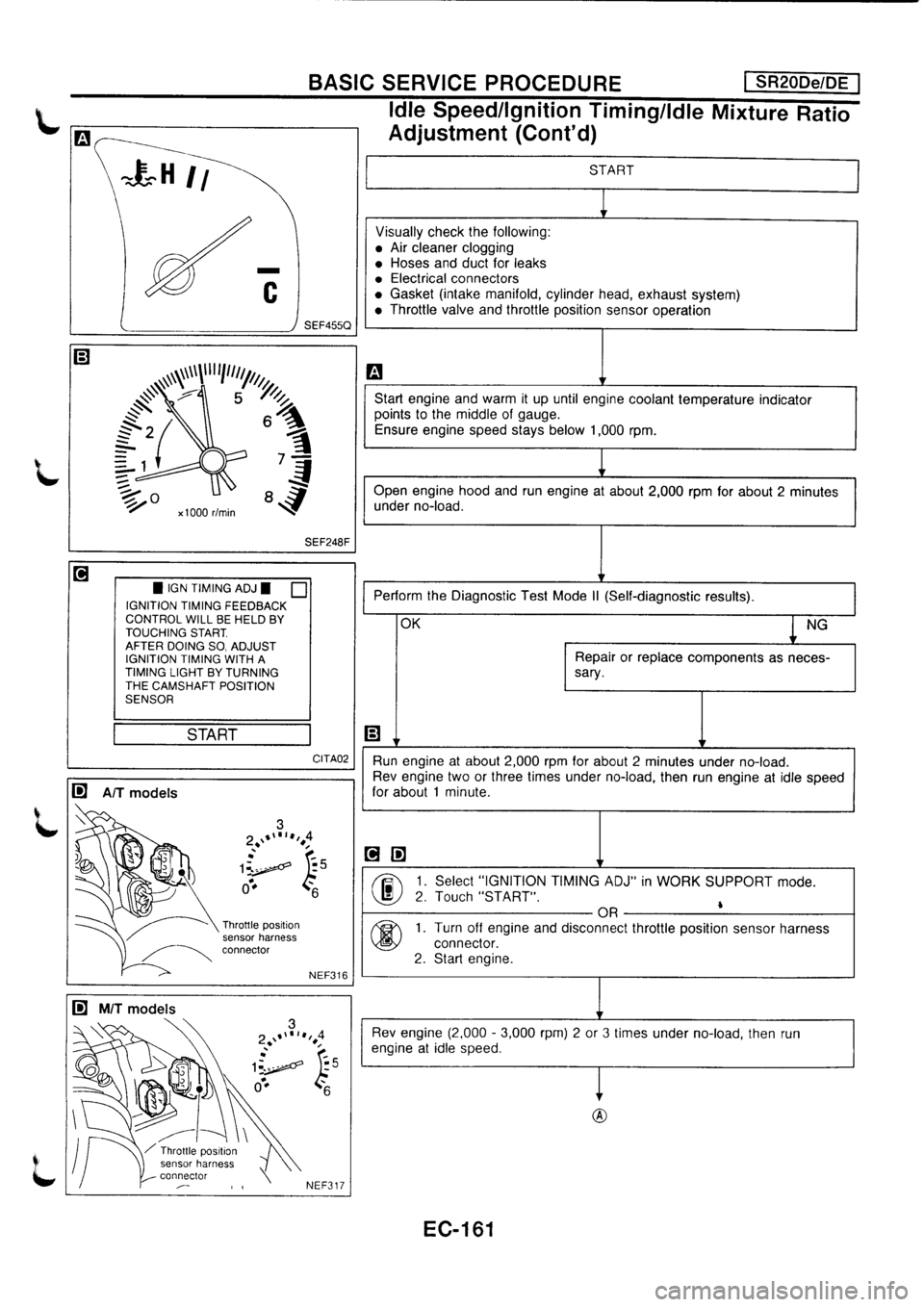 NISSAN PRIMERA 1998  Service Repair Manual 