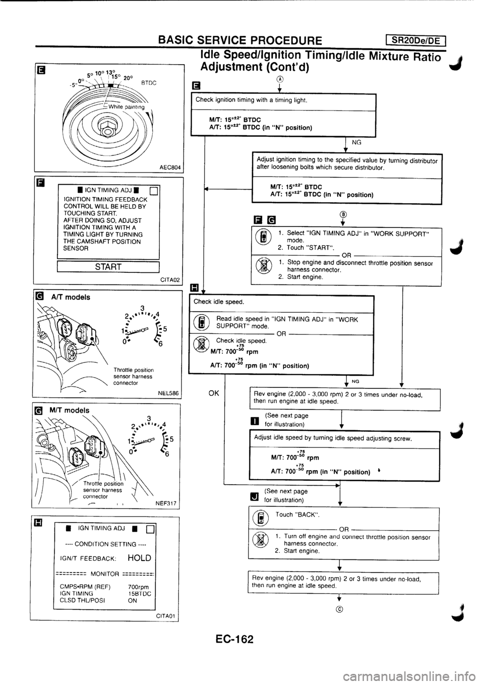 NISSAN PRIMERA 1998  Service Repair Manual 