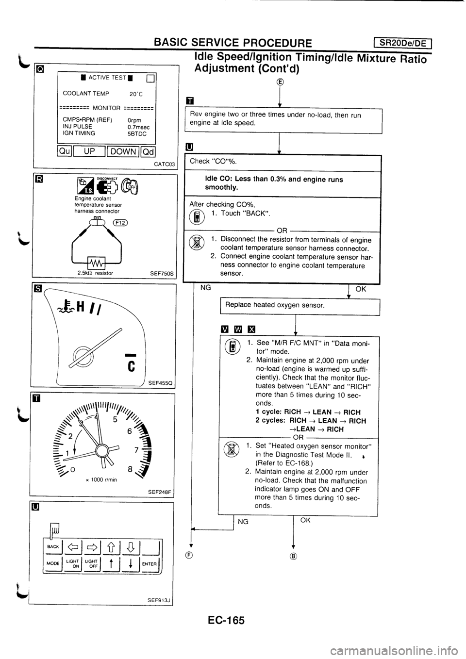 NISSAN PRIMERA 1998  Service Repair Manual 