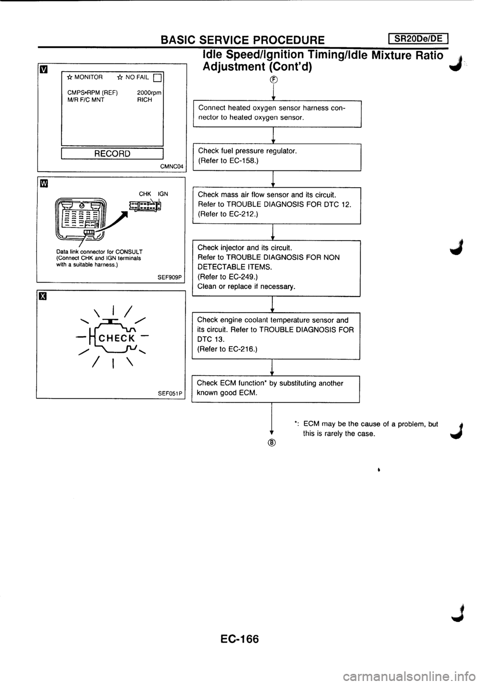 NISSAN PRIMERA 1998  Service Repair Manual 