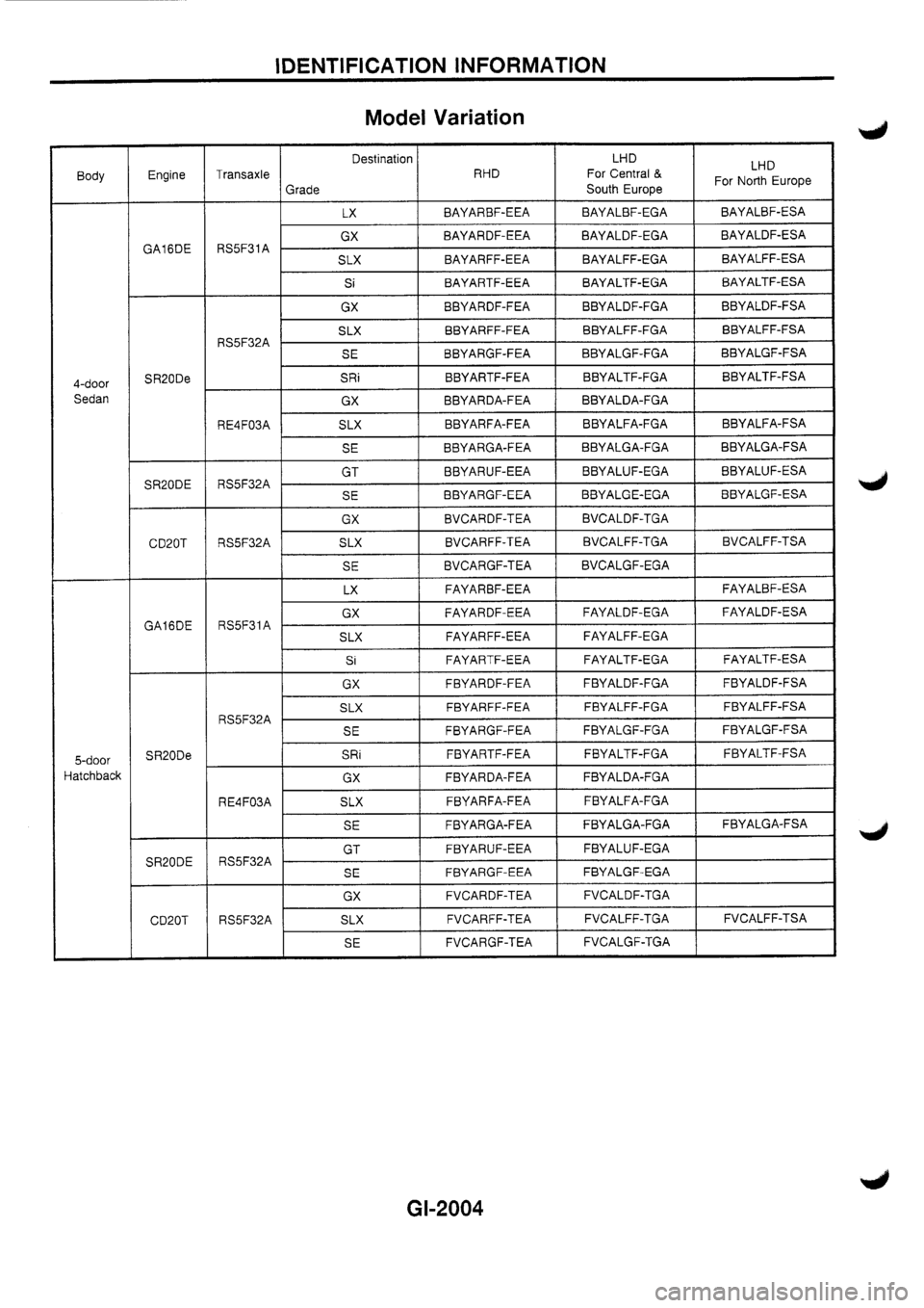 NISSAN PRIMERA 1998  Service Repair Manual 