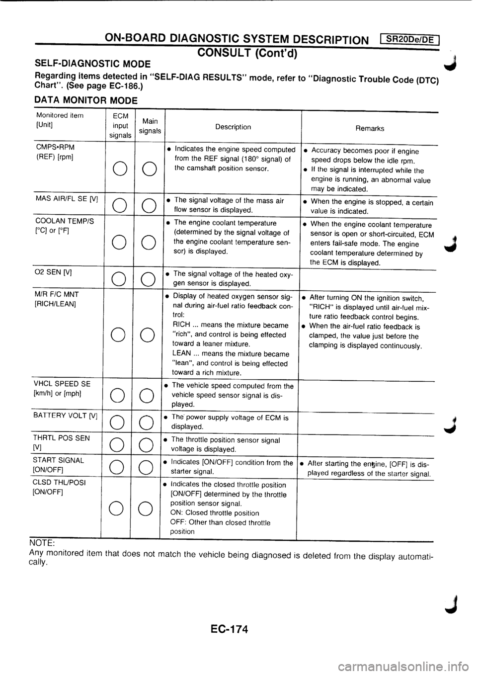 NISSAN PRIMERA 1998  Service Repair Manual 