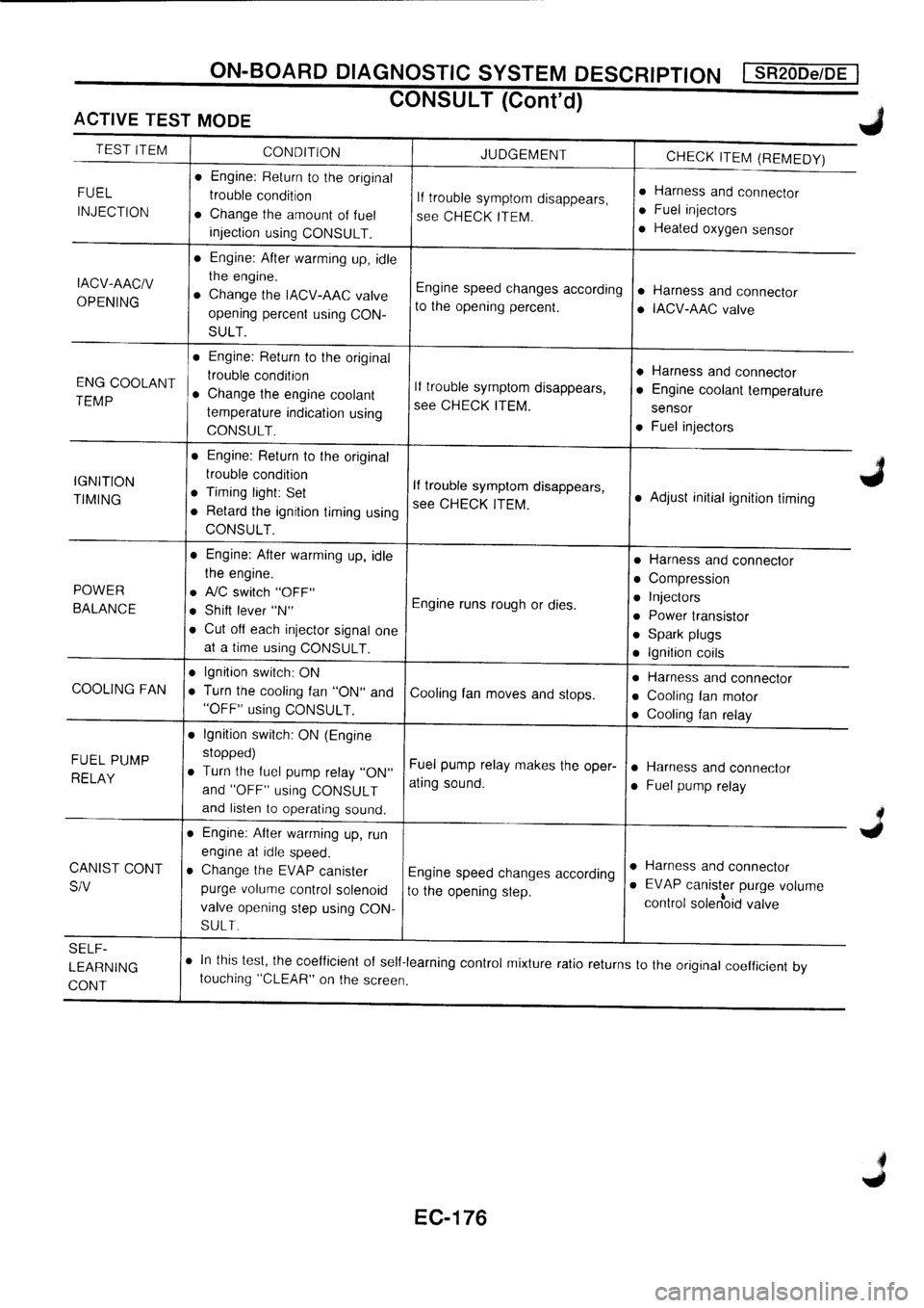 NISSAN PRIMERA 1998  Service Repair Manual 