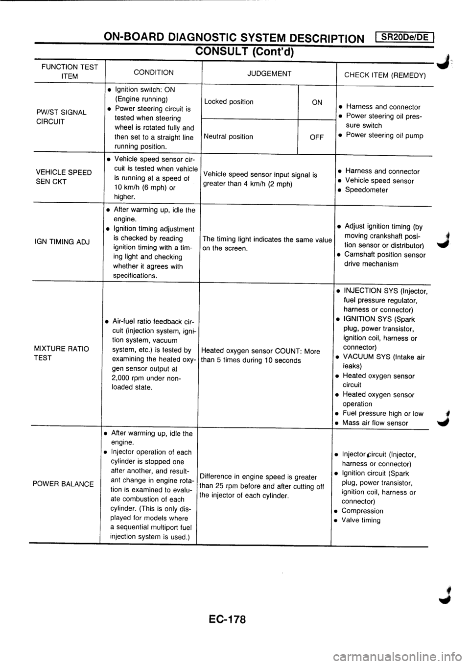 NISSAN PRIMERA 1998  Service Repair Manual 