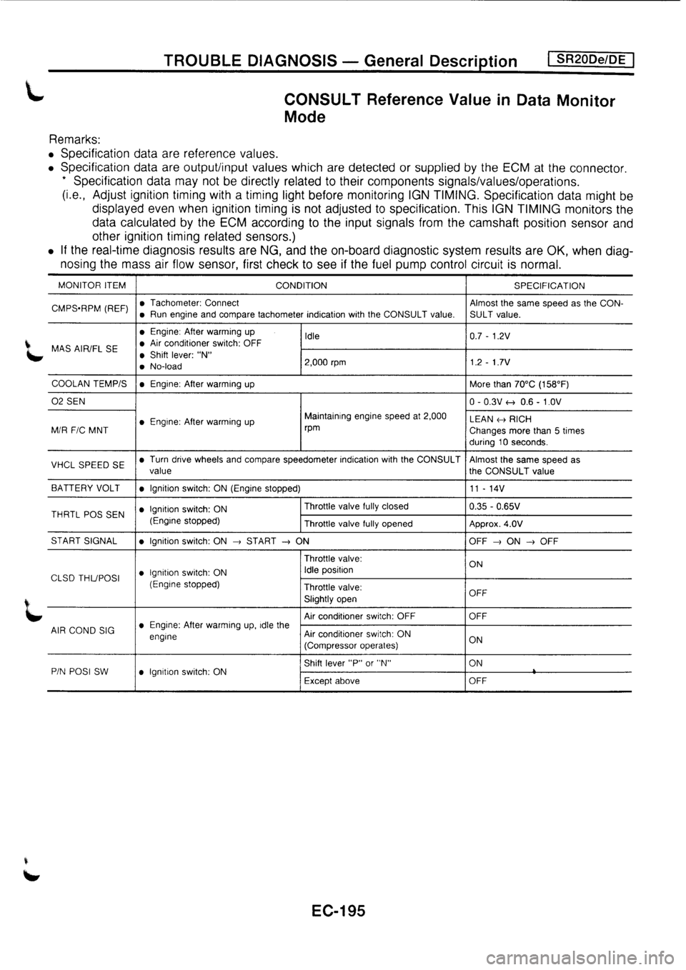 NISSAN PRIMERA 1998  Service Repair Manual 