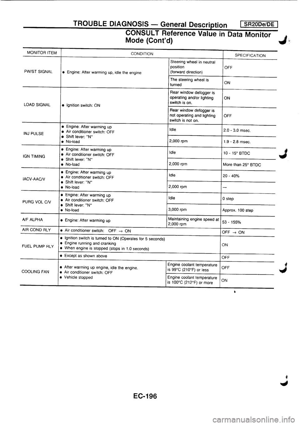 NISSAN PRIMERA 1998  Service Repair Manual 