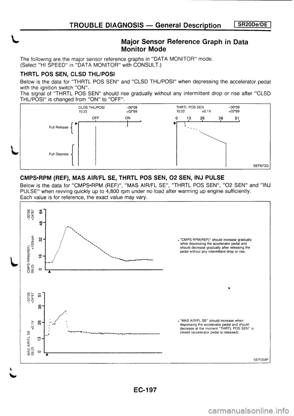 NISSAN PRIMERA 1998  Service Repair Manual 
