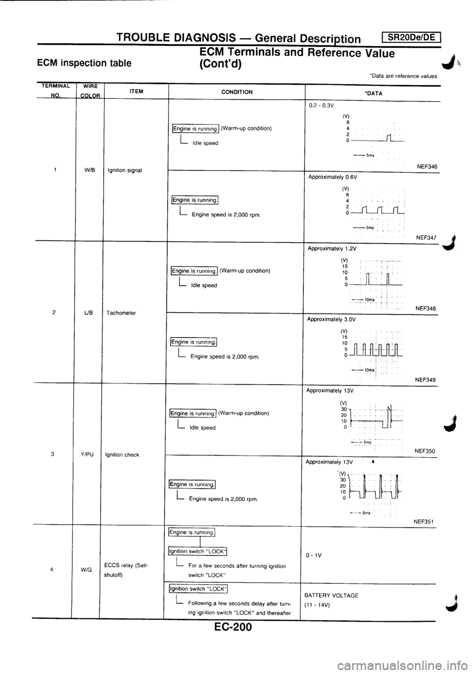 NISSAN PRIMERA 1998  Service Repair Manual 