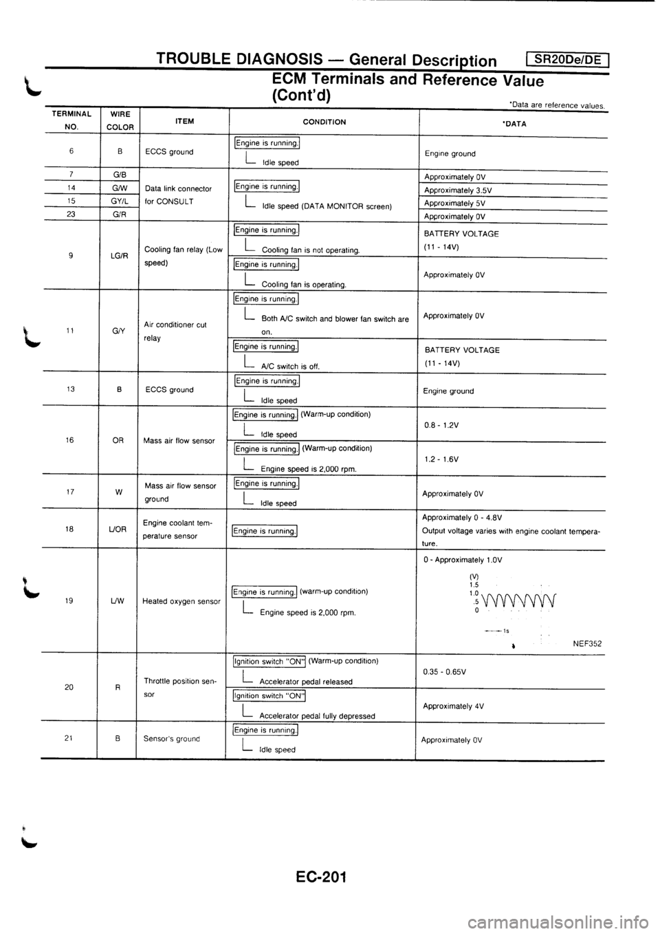 NISSAN PRIMERA 1998  Service Repair Manual 