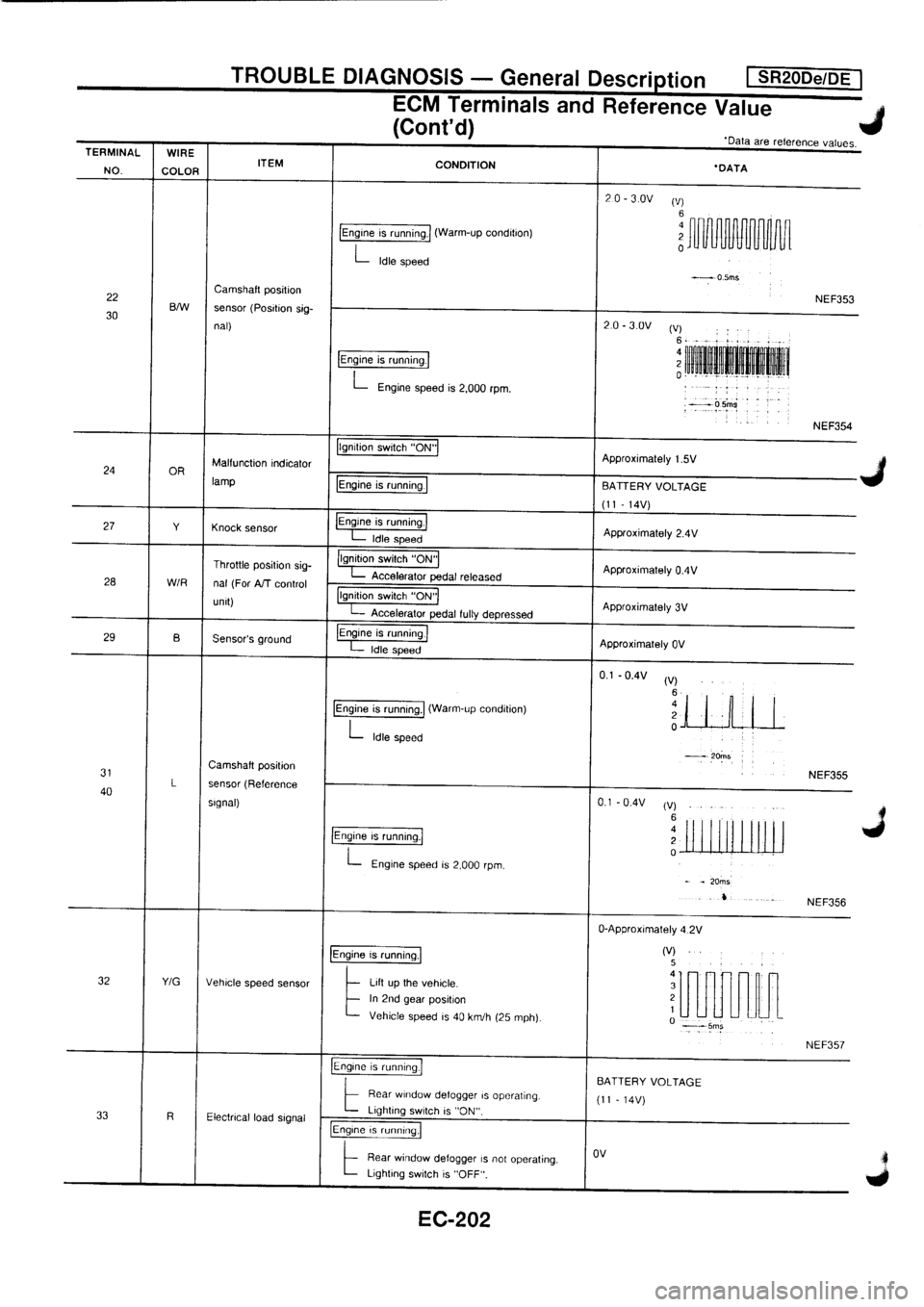 NISSAN PRIMERA 1998  Service Repair Manual 