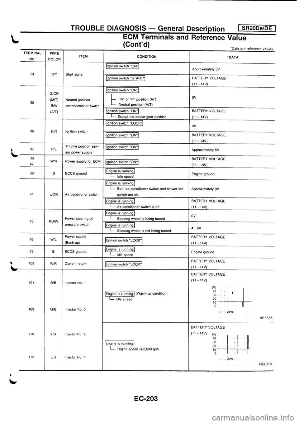 NISSAN PRIMERA 1998  Service Repair Manual 