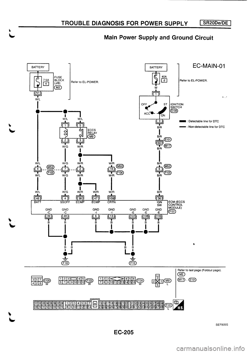 NISSAN PRIMERA 1998  Service Repair Manual 