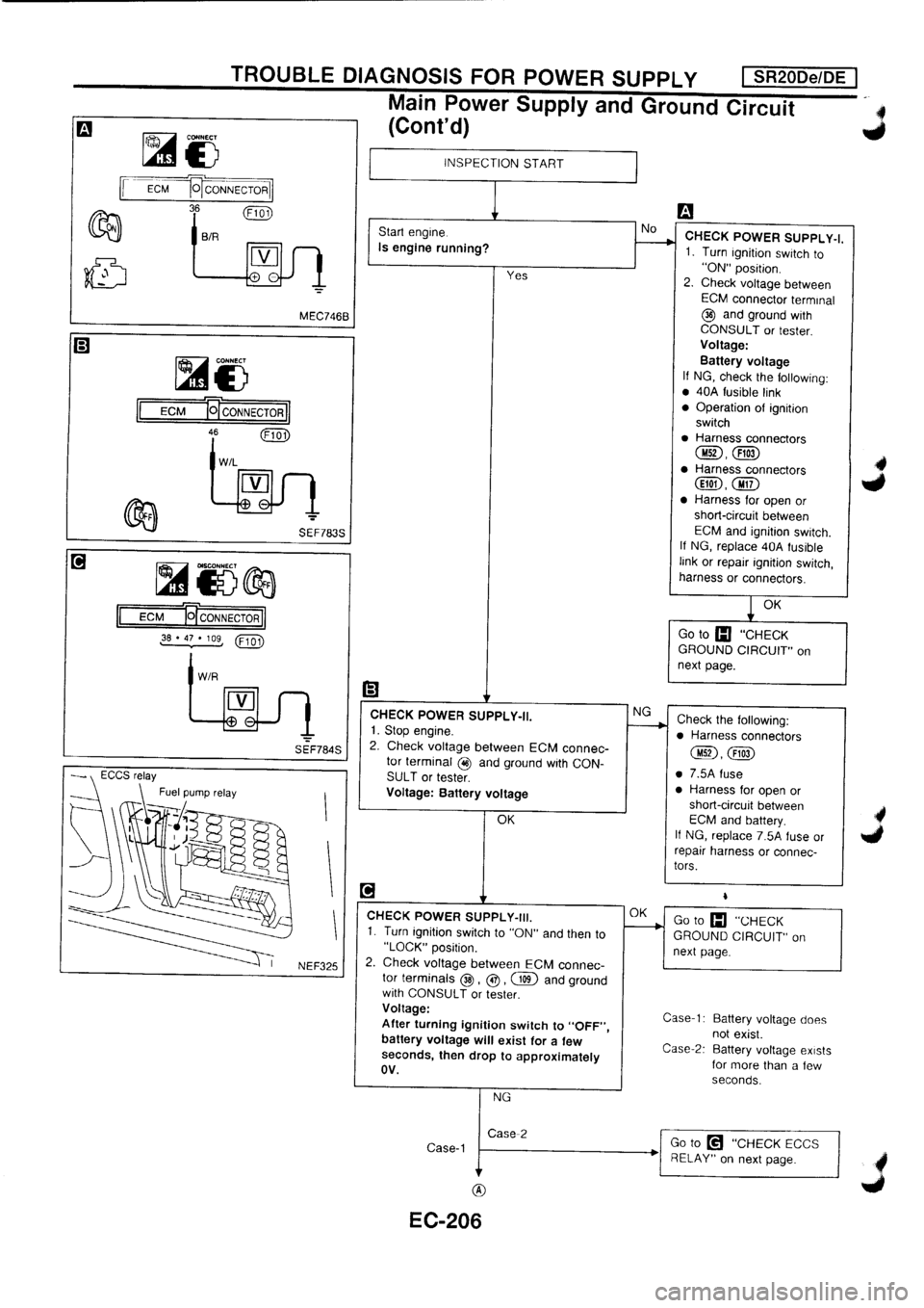 NISSAN PRIMERA 1998  Service Repair Manual 
