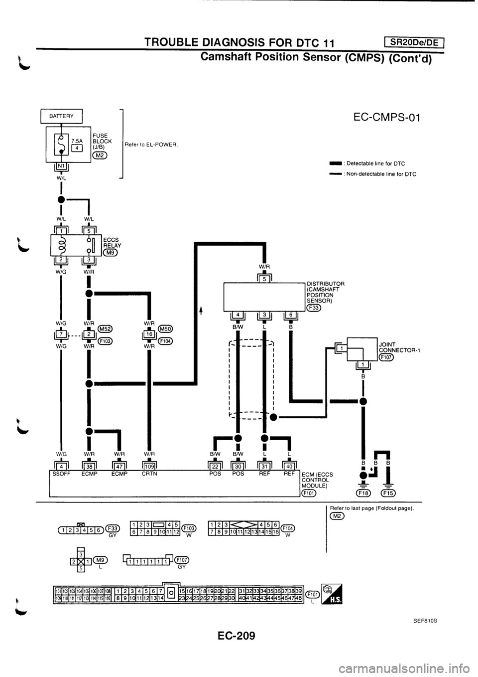 NISSAN PRIMERA 1998  Service Repair Manual 