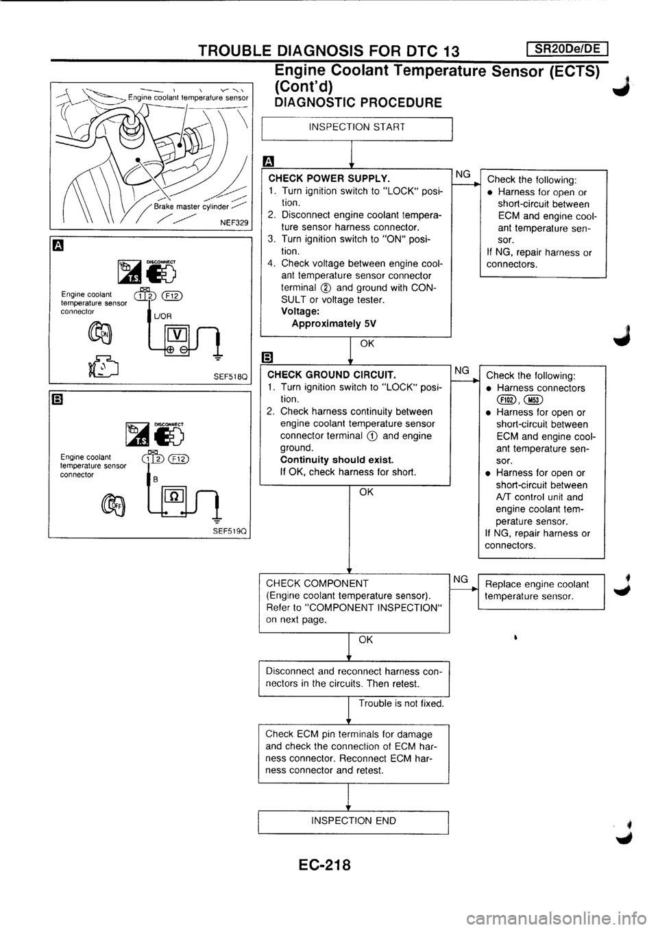 NISSAN PRIMERA 1998  Service Repair Manual 