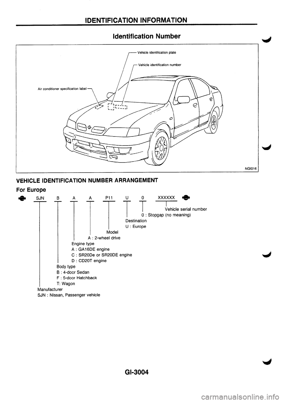 NISSAN PRIMERA 1998  Service Repair Manual 