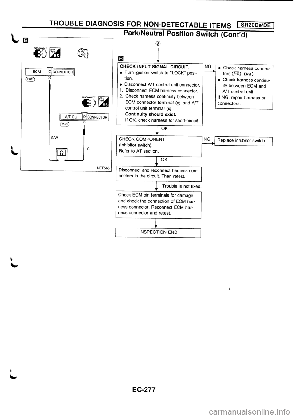 NISSAN PRIMERA 1998  Service Repair Manual 