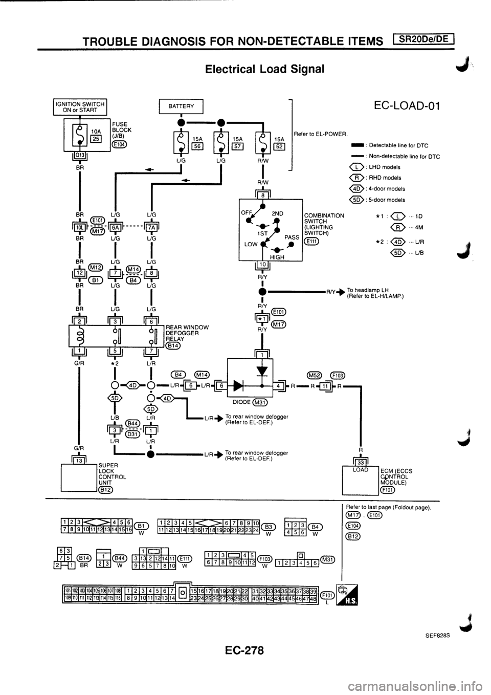 NISSAN PRIMERA 1998  Service Repair Manual 