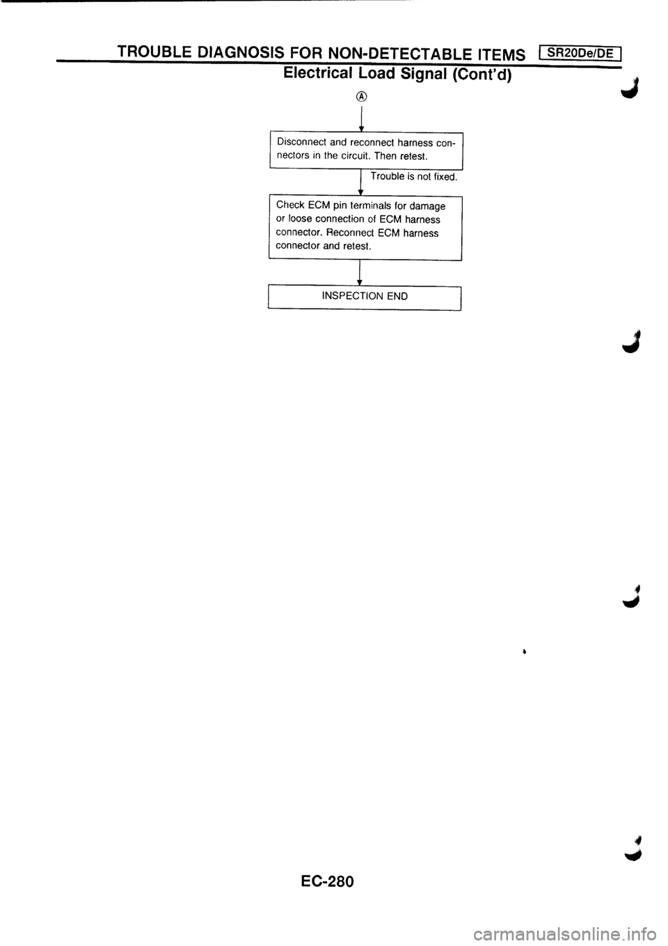 NISSAN PRIMERA 1998  Service Repair Manual 