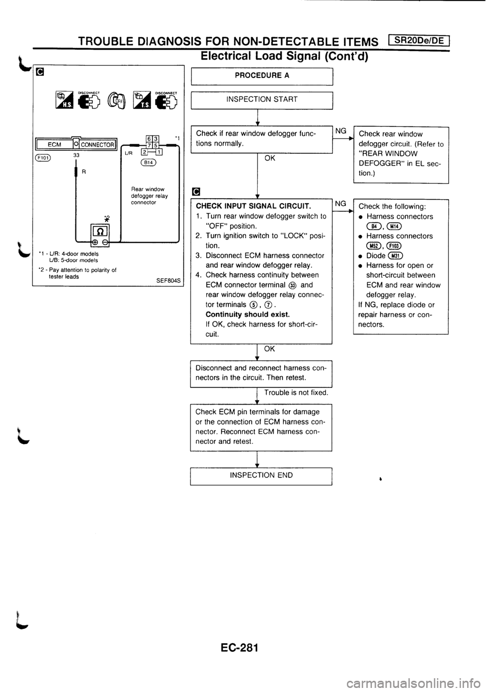 NISSAN PRIMERA 1998  Service Repair Manual 