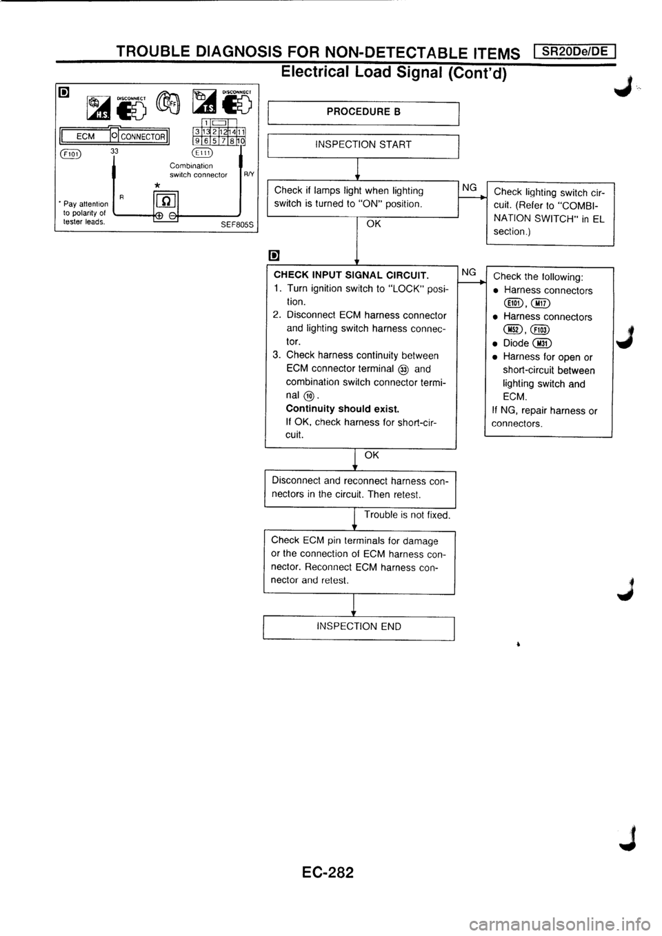 NISSAN PRIMERA 1998  Service Repair Manual 