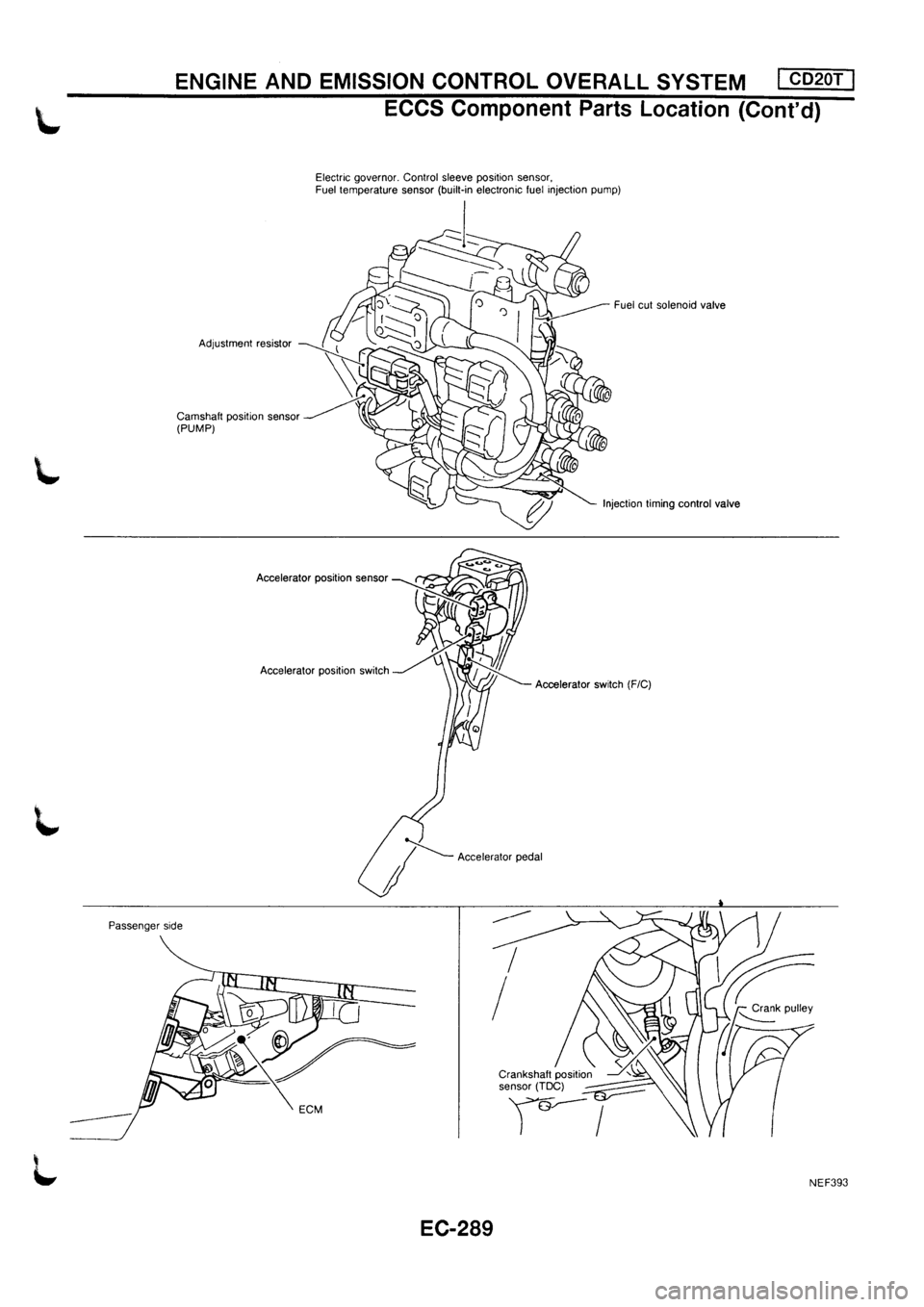 NISSAN PRIMERA 1998  Service Repair Manual 