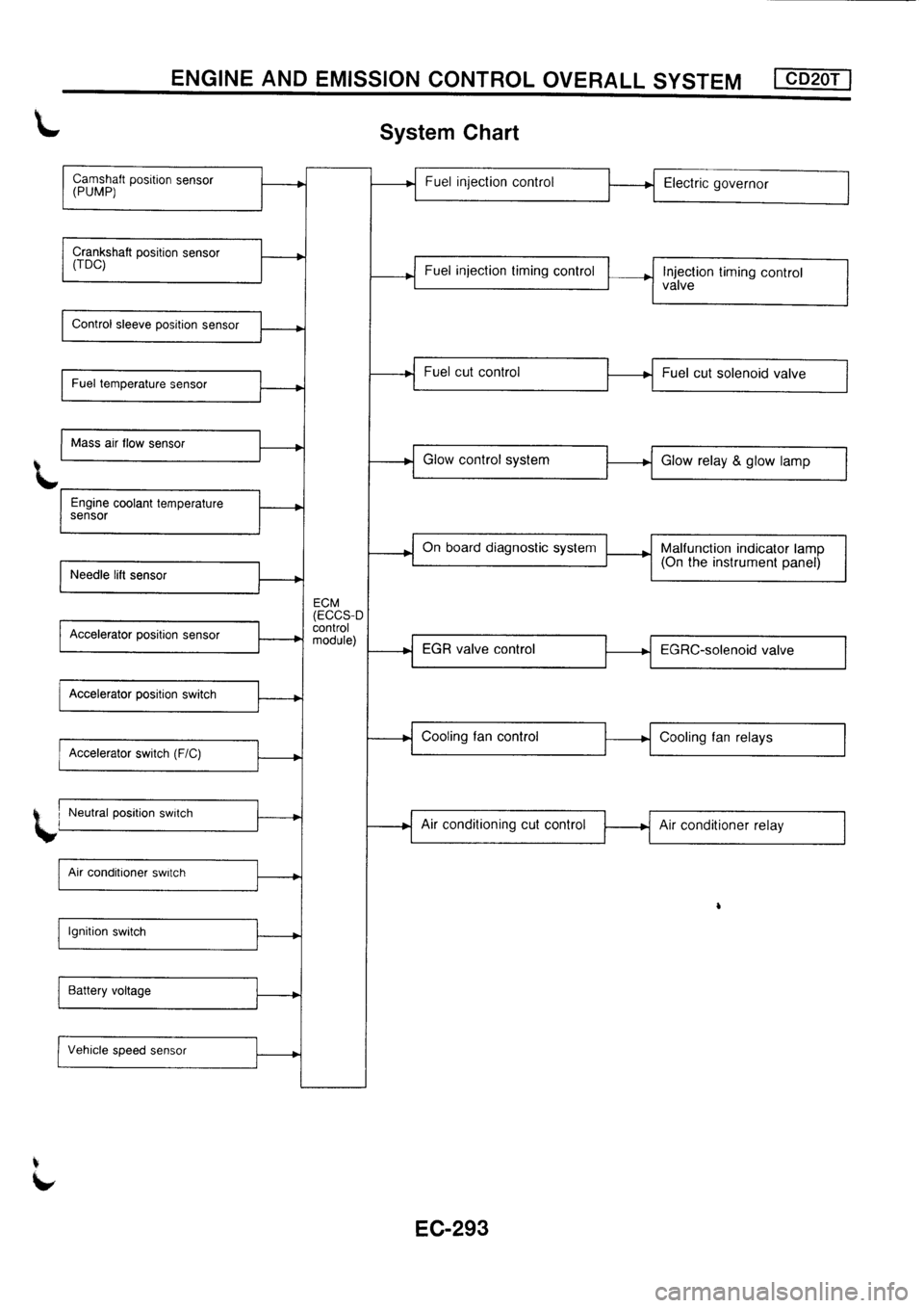 NISSAN PRIMERA 1998  Service Repair Manual 
