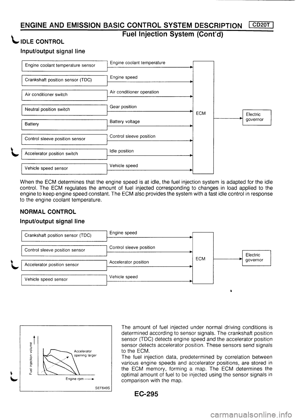NISSAN PRIMERA 1998  Service Repair Manual 