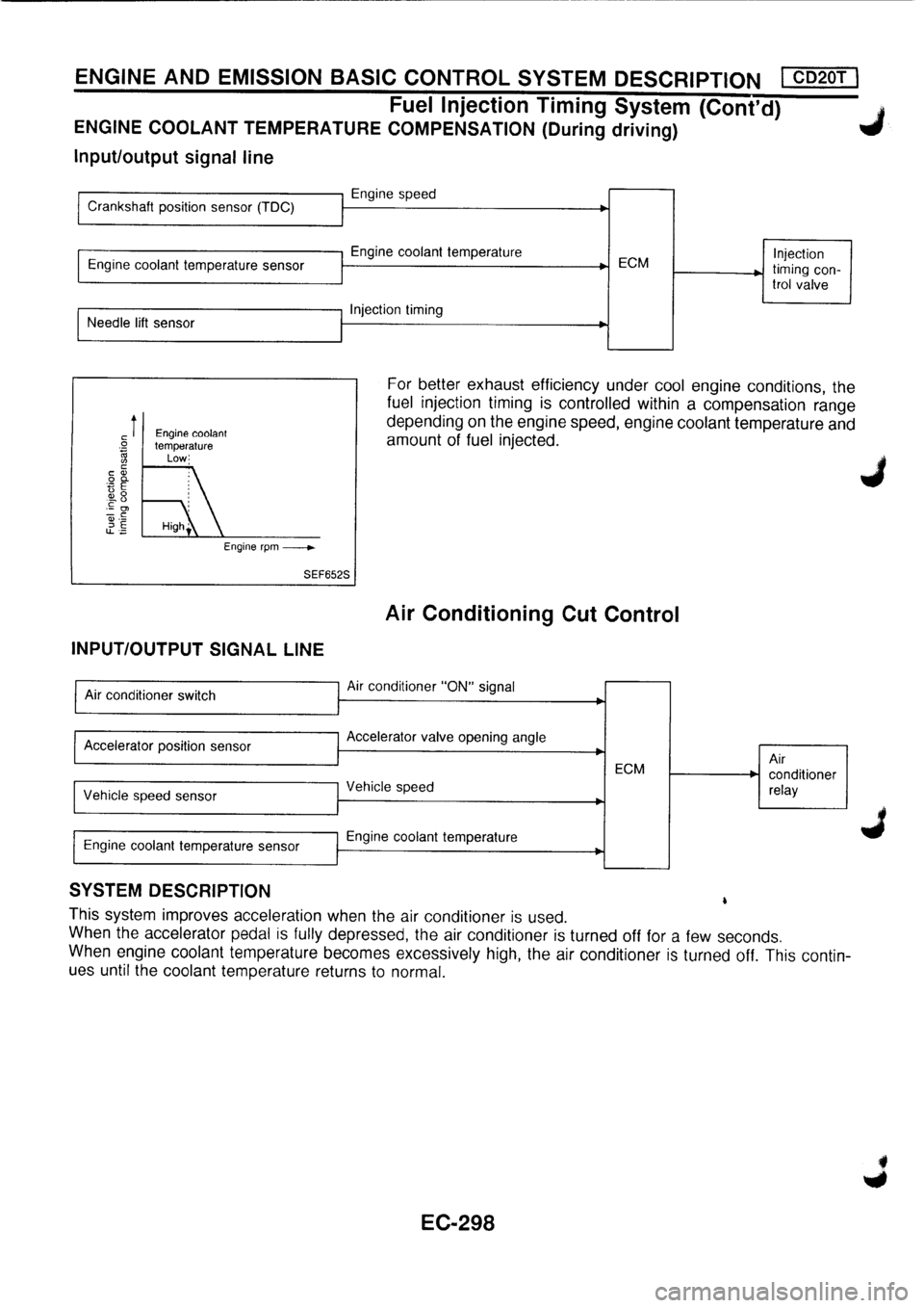 NISSAN PRIMERA 1998  Service Repair Manual 